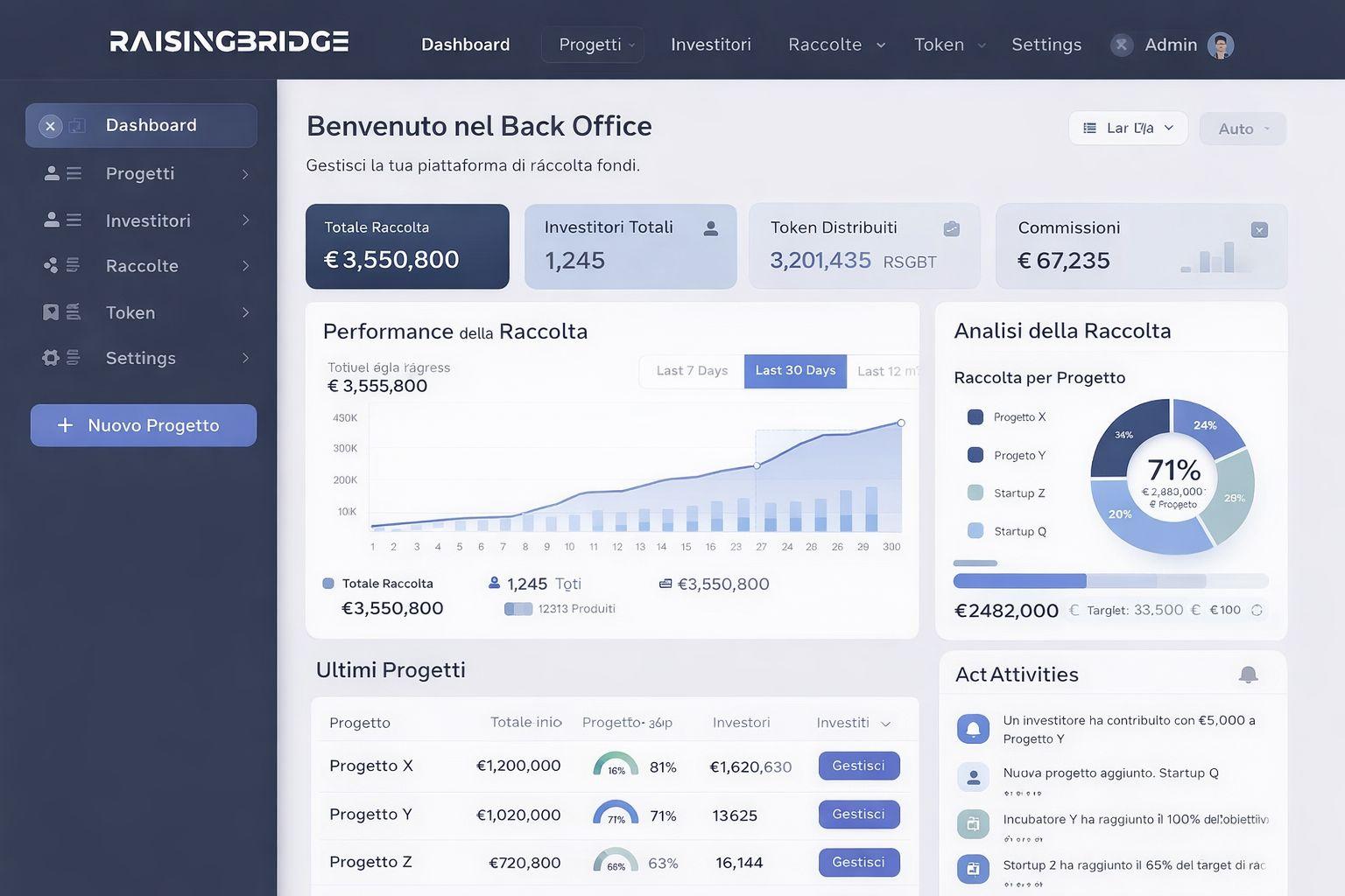 RaisingBridge platform preview